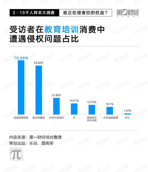 315千人样本大调查揭示线上维权痛点 电子产品、旅游和医美成投诉重灾区